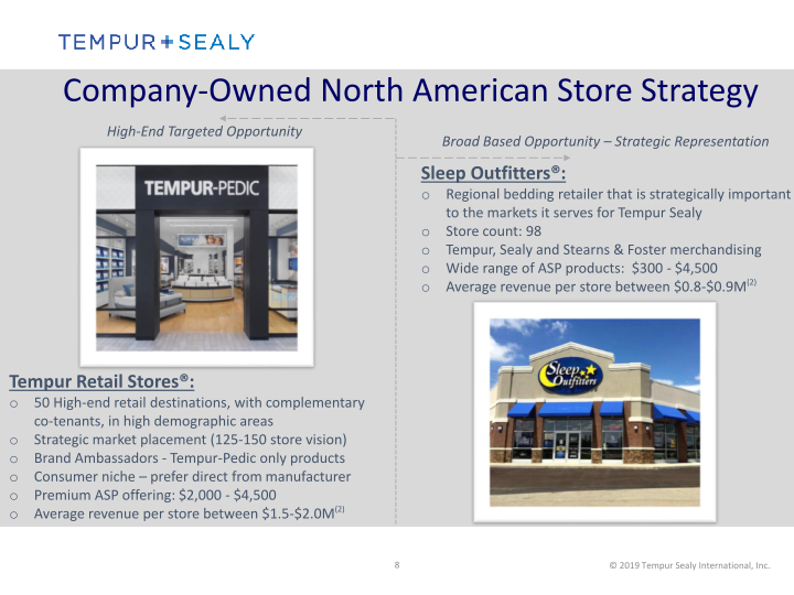 Tempur Sealy International, Inc.  Company Presentation slide image #9