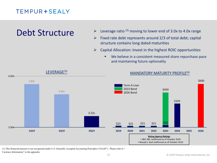 Tempur Sealy International, Inc.  Company Presentation slide image #23