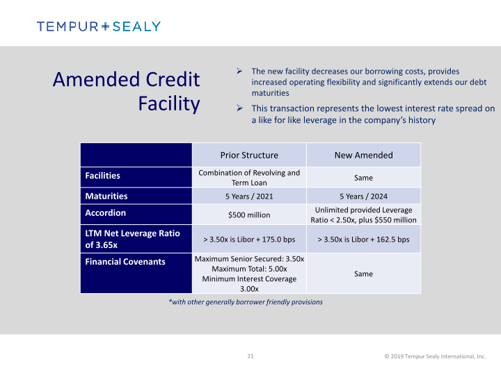 Tempur Sealy International, Inc.  Company Presentation slide image #22