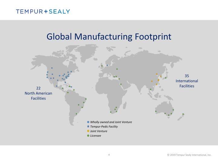 Tempur Sealy International, Inc.  Company Presentation slide image #5