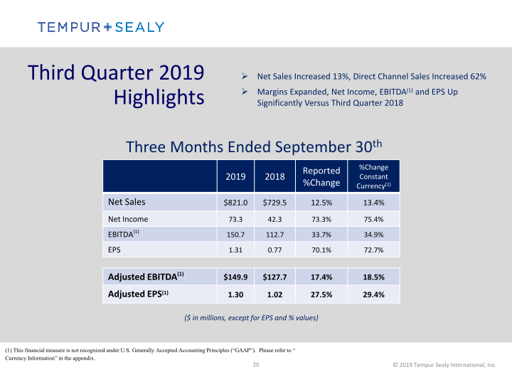 Tempur Sealy International, Inc.  Company Presentation slide image #21