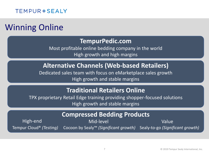 Tempur Sealy International, Inc.  Company Presentation slide image #8