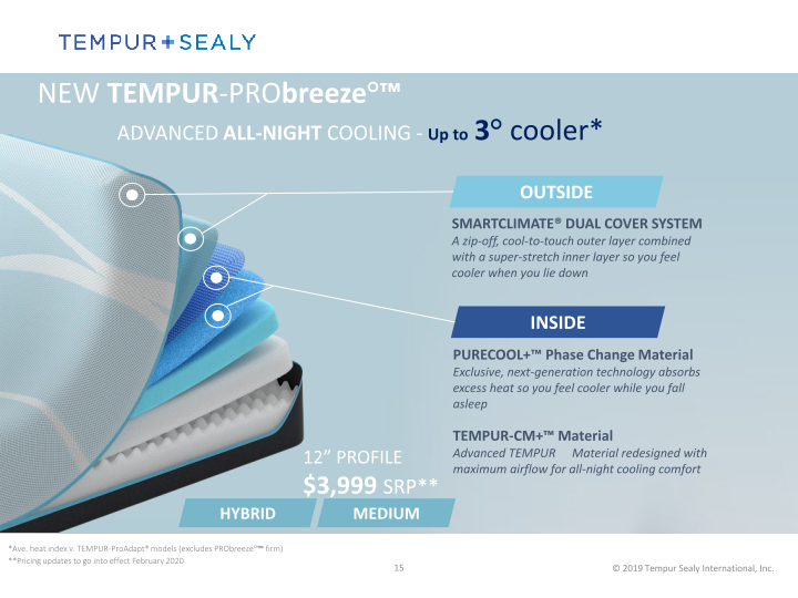 Tempur Sealy International, Inc.  Company Presentation slide image #16