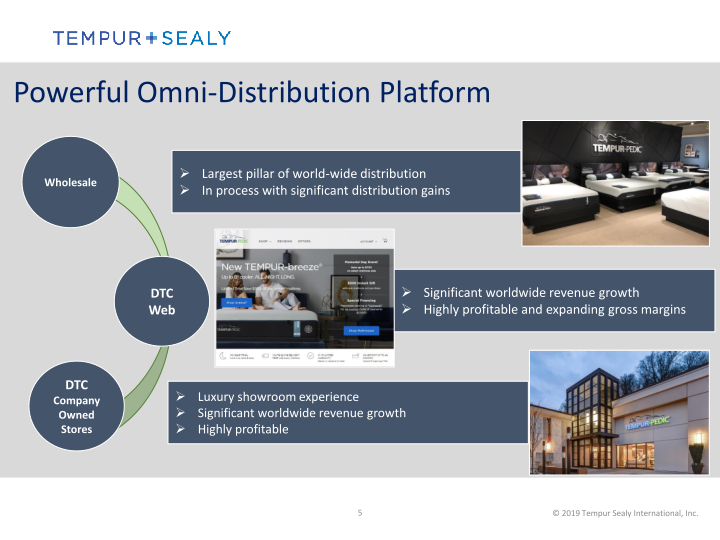 Tempur Sealy International, Inc.  Company Presentation slide image #6