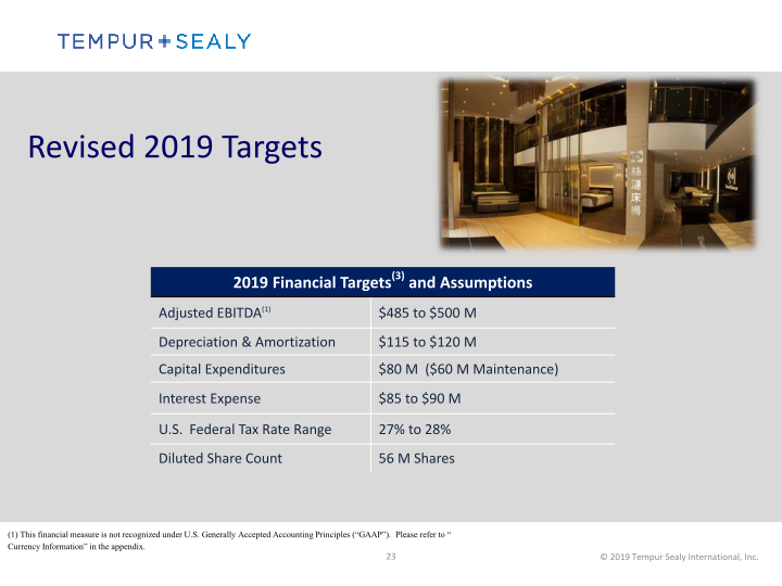 Tempur Sealy International, Inc.  Company Presentation slide image #24