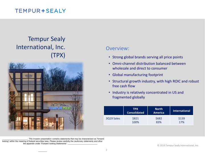 Tempur Sealy International, Inc.  Company Presentation slide image #3