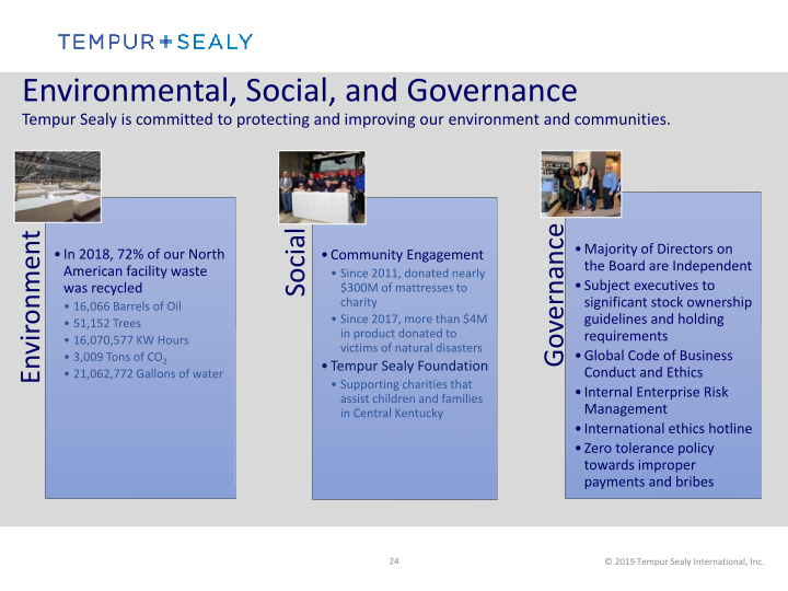 Tempur Sealy International, Inc.  Company Presentation slide image #25