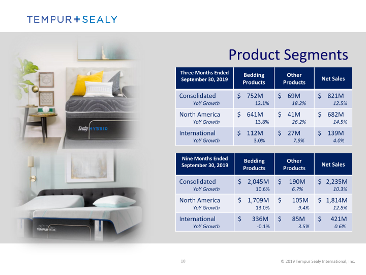 Tempur Sealy International, Inc.  Company Presentation slide image #11