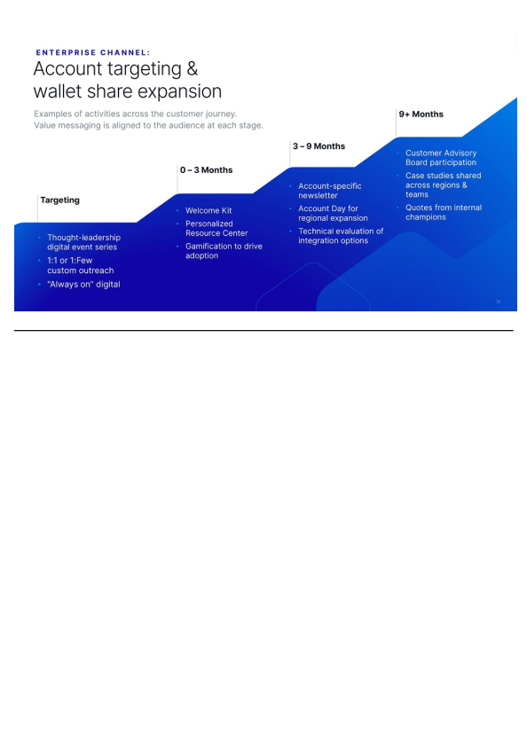 Doma is Architecting the Future of Real Estate Transactions slide image #32