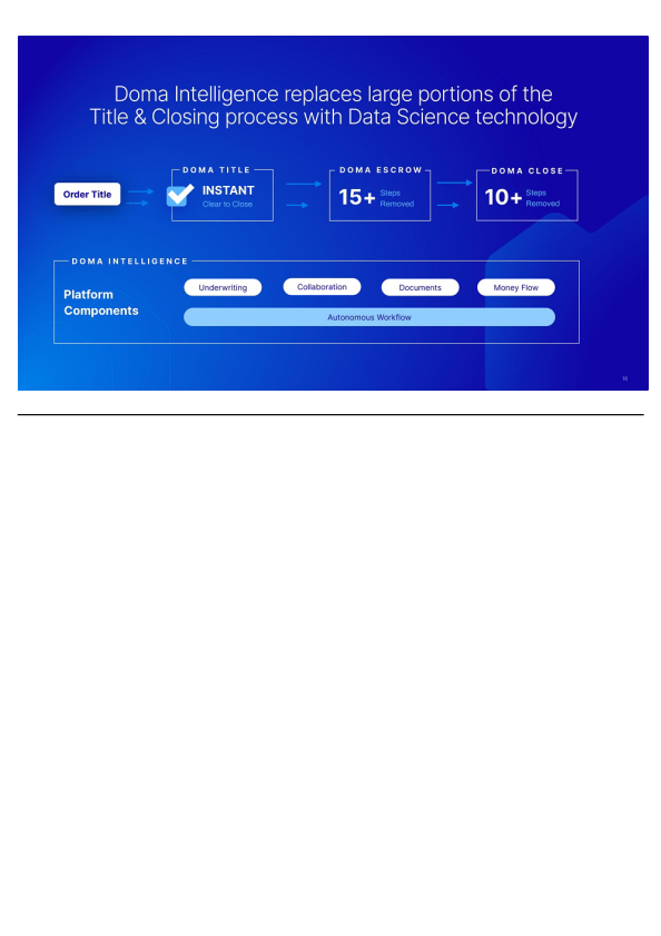 Doma is Architecting the Future of Real Estate Transactions slide image #17