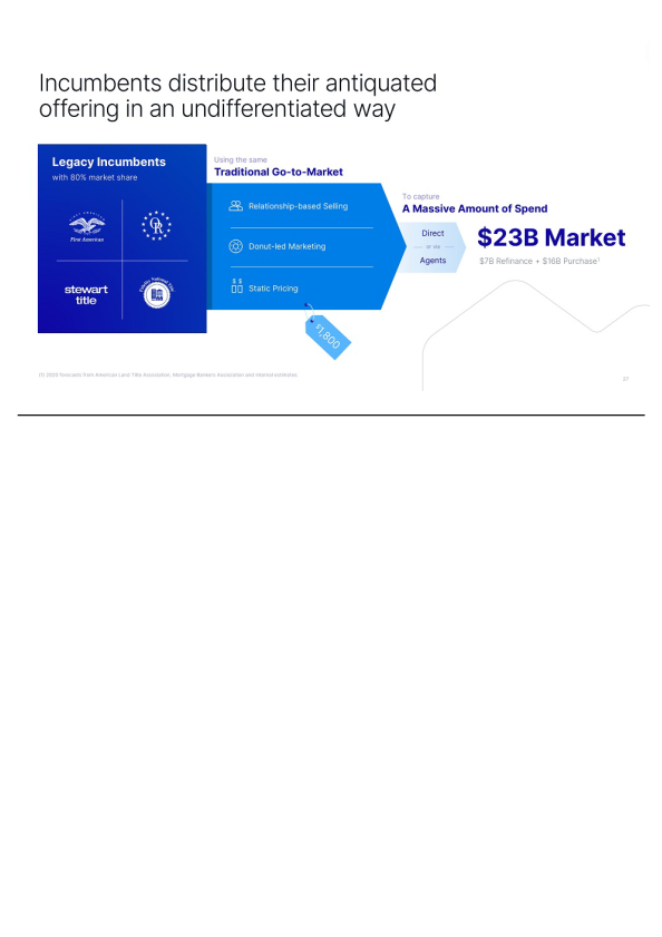 Doma is Architecting the Future of Real Estate Transactions slide image #28