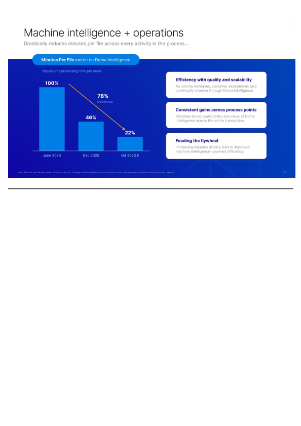 Doma is Architecting the Future of Real Estate Transactions slide image #26