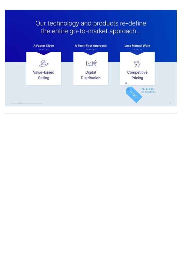 Doma is Architecting the Future of Real Estate Transactions slide image #29