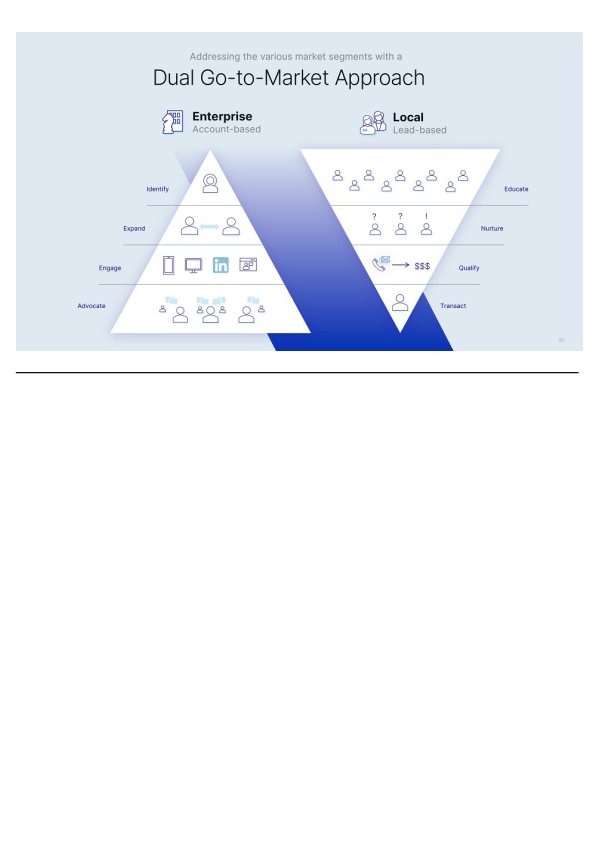 Doma is Architecting the Future of Real Estate Transactions slide image #31