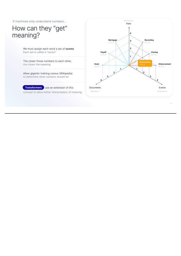 Doma is Architecting the Future of Real Estate Transactions slide image #22