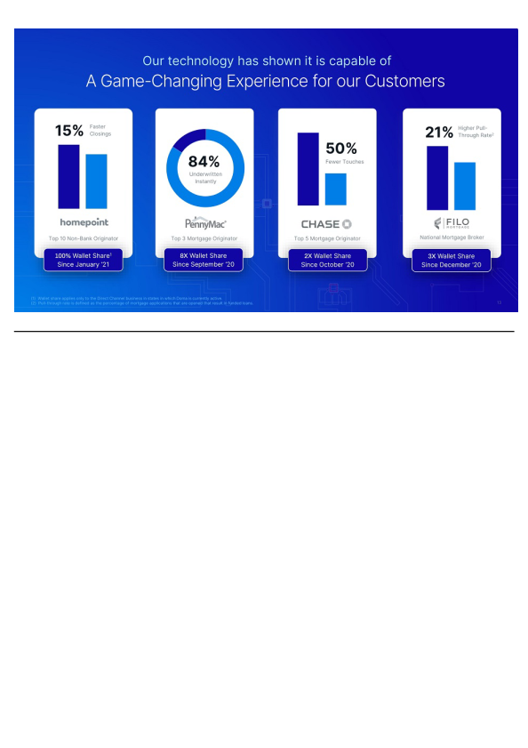 Doma is Architecting the Future of Real Estate Transactions slide image #14