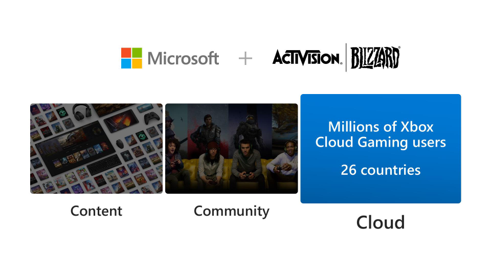 Microsoft + Activision | Blizzard slide image #13