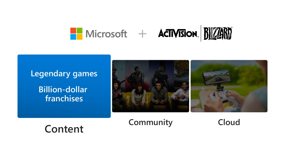 Microsoft + Activision | Blizzard slide image #11