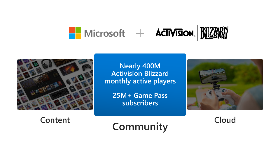 Microsoft + Activision | Blizzard slide image #12