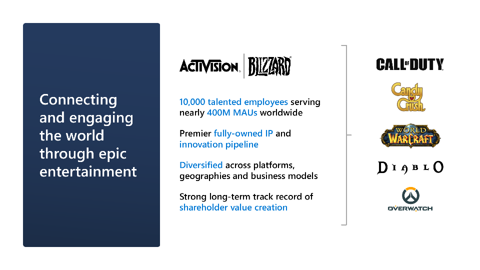 Microsoft + Activision | Blizzard slide image #17