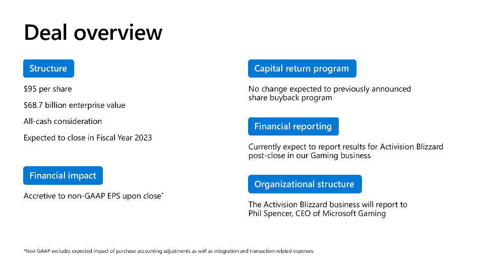 Microsoft + Activision | Blizzard slide image #25