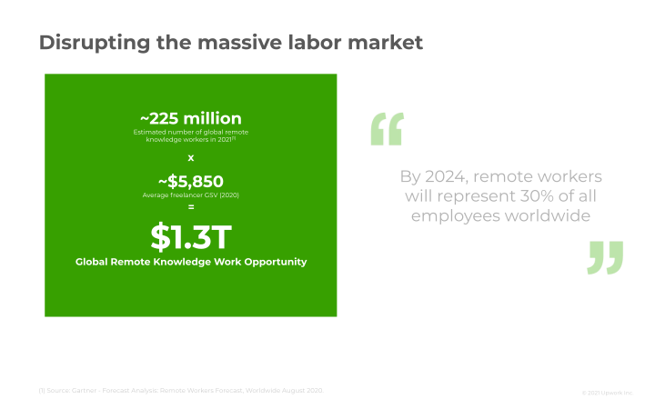 Upwork Company Presentation slide image #12