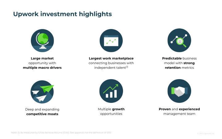 Upwork Company Presentation slide image #7