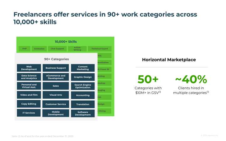 Upwork Company Presentation slide image #14