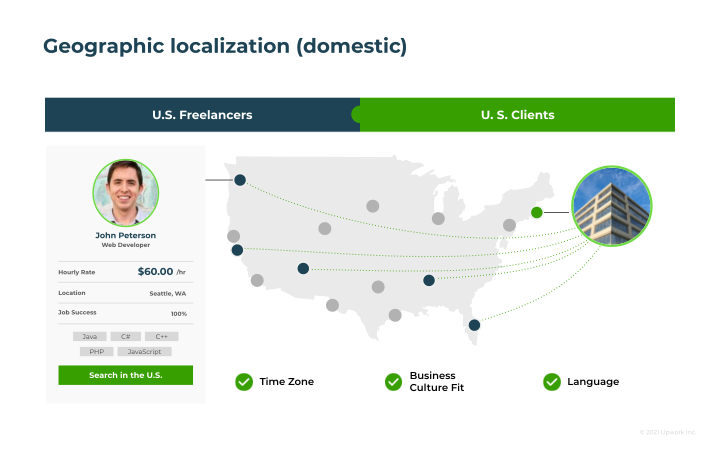 Upwork Company Presentation slide image #27