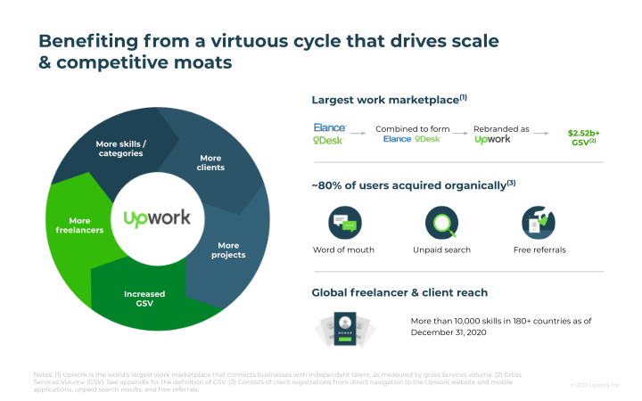 Upwork Company Presentation slide image #13