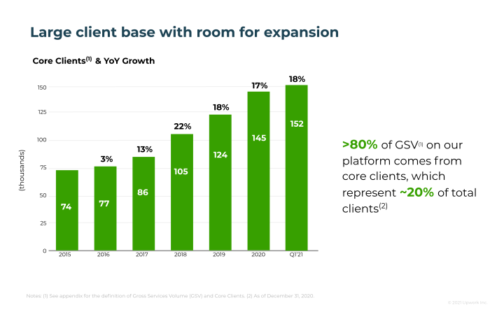 Upwork Company Presentation slide image #22