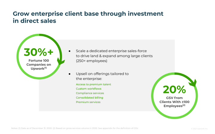 Upwork Company Presentation slide image #29