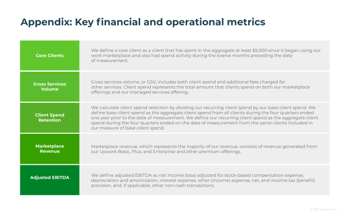 Upwork Company Presentation slide image #32