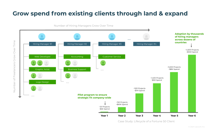 Upwork Company Presentation slide image #25