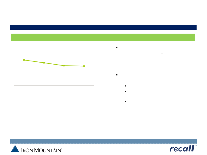 Iron Mountain Investor Update slide image #9