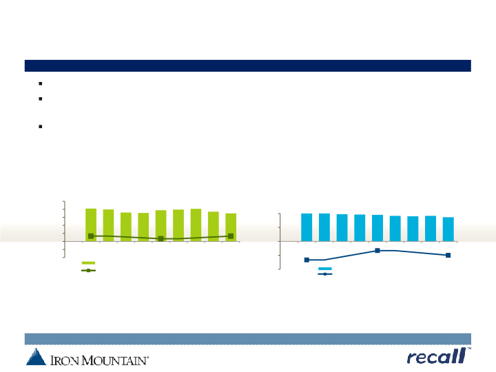 Iron Mountain Investor Update slide image