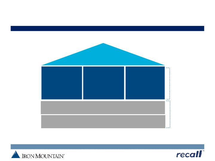 Iron Mountain Investor Update slide image #5