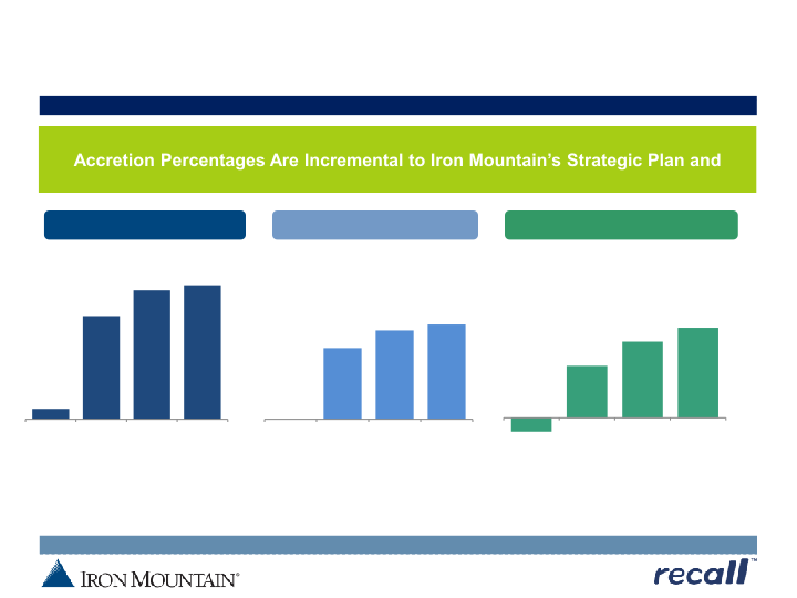 Iron Mountain Investor Update slide image #16