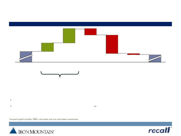 Iron Mountain Investor Update slide image #25