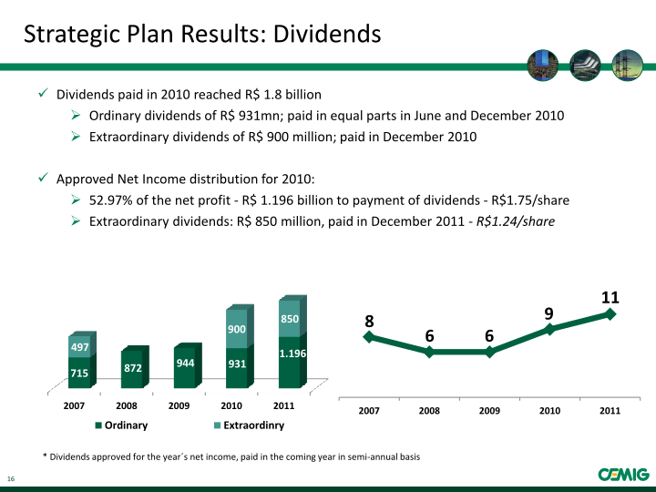 Successful Strategy Business Portfolio Ensures Results slide image #17