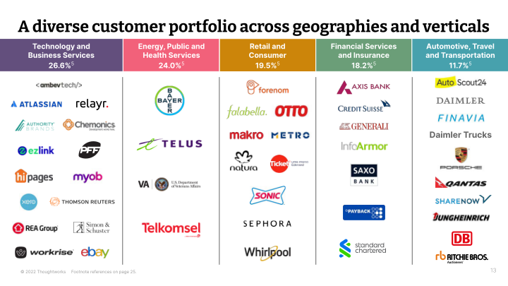 Thoughtworks Q1 2022 Investor Presentation slide image #14