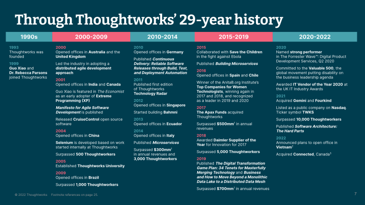 Thoughtworks Q1 2022 Investor Presentation slide image #8