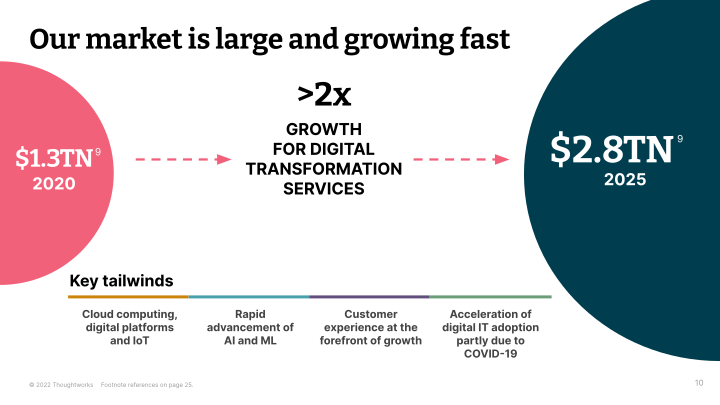 Thoughtworks Q1 2022 Investor Presentation slide image #11