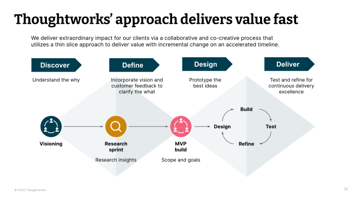 Thoughtworks Q1 2022 Investor Presentation slide image #19