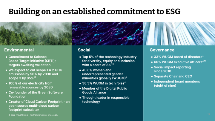 Thoughtworks Q1 2022 Investor Presentation slide image #22