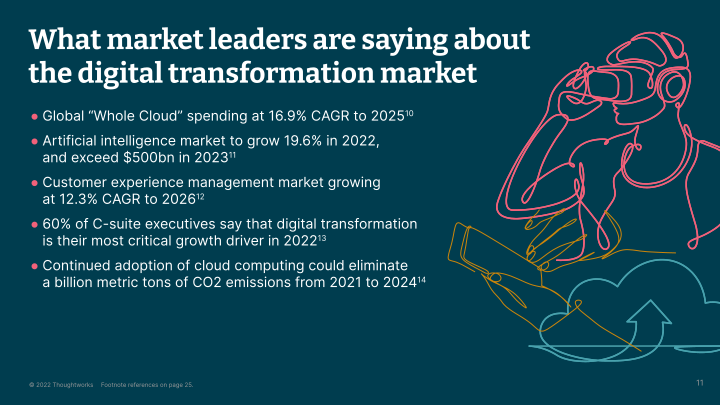 Thoughtworks Q1 2022 Investor Presentation slide image #12