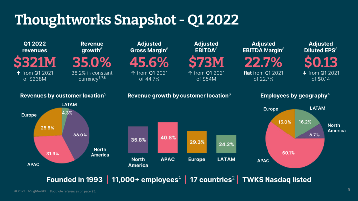 Thoughtworks Q1 2022 Investor Presentation slide image #10