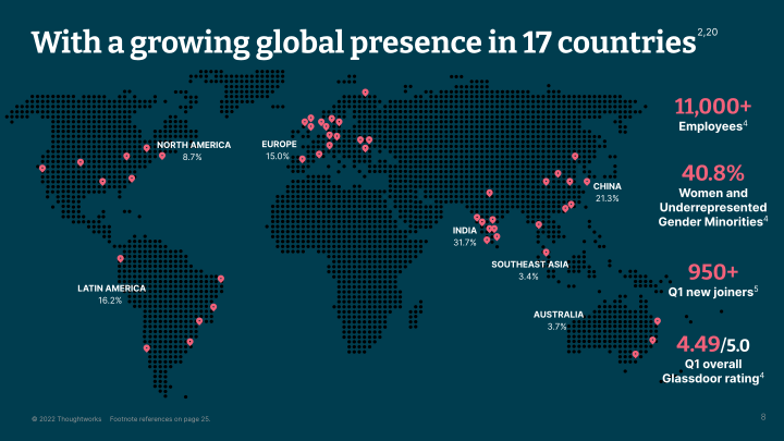 Thoughtworks Q1 2022 Investor Presentation slide image #9