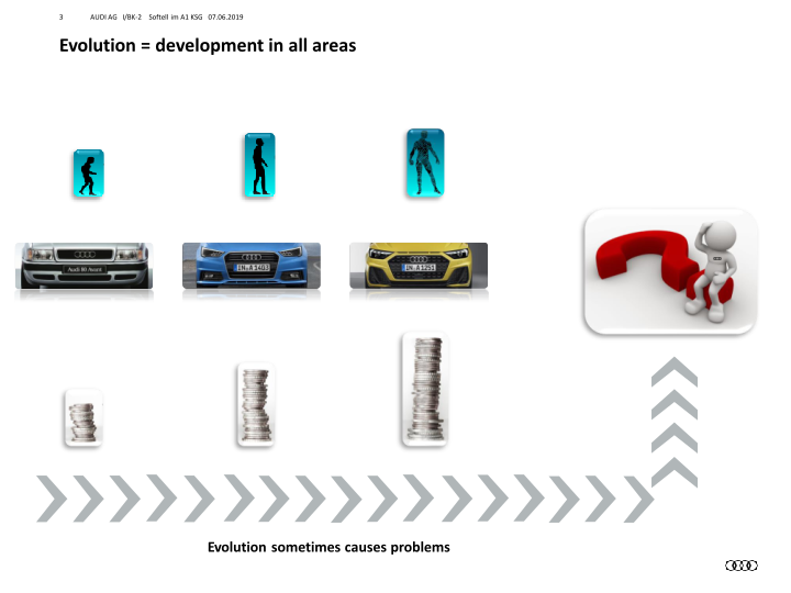 Softell Replaces Engineering Plastics for Audi Exterior Application slide image #4