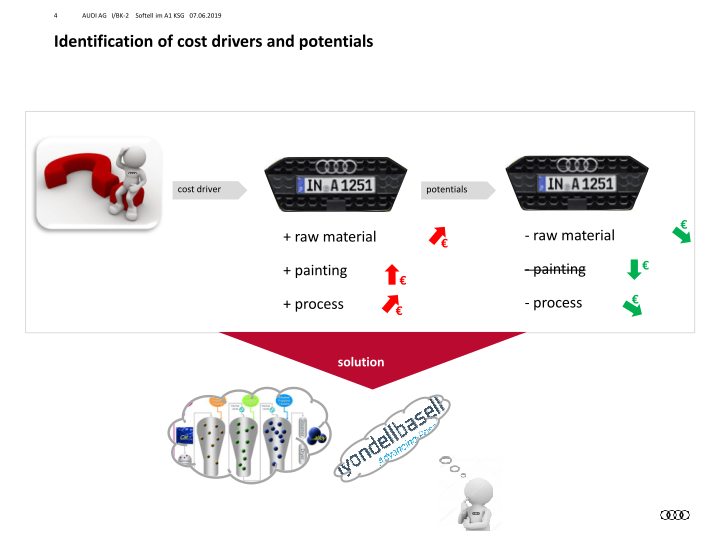 Softell Replaces Engineering Plastics for Audi Exterior Application slide image #5